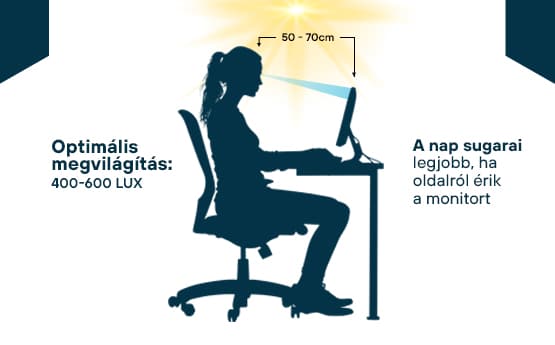 ergonomia az irodában