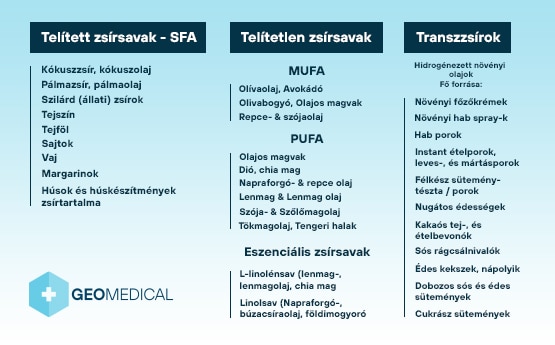 zsírsavak táblázat