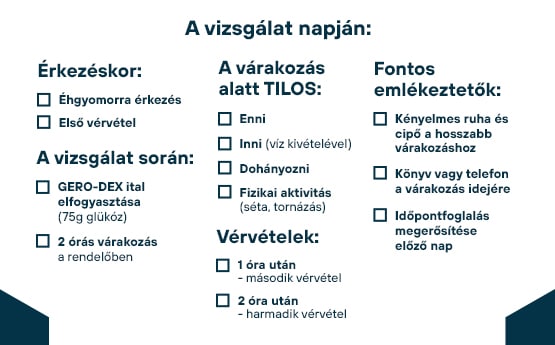 terheléses vércukorvizsgálat gyakori kérdések