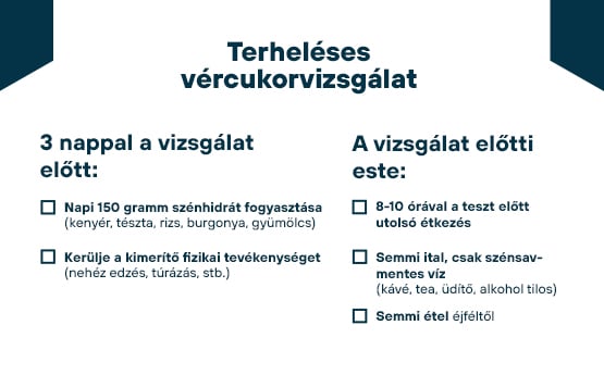 terheléses vércukorvizsgálat