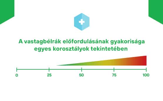 vastagbélrák előfordulási gyakorisága